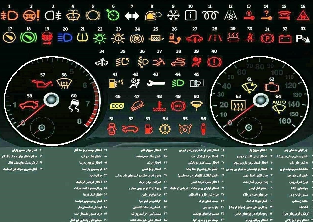 جدول علائم صفحه کیلومتر